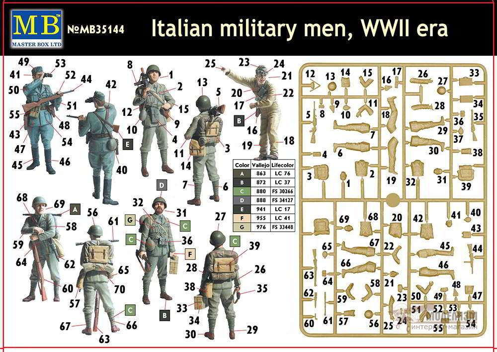 35144 Итальянские солдаты Master Box. Картинка №2
